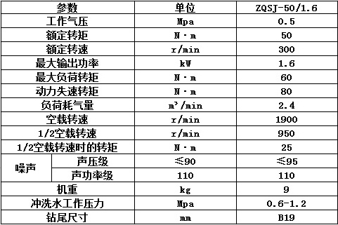 產品參數