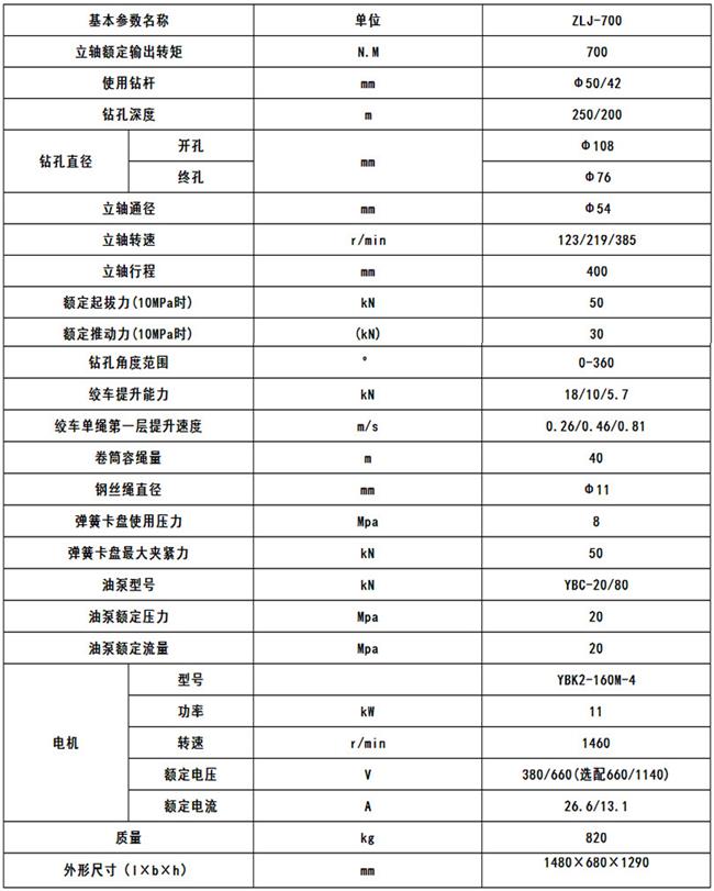 ZLJ700坑道鉆機參數