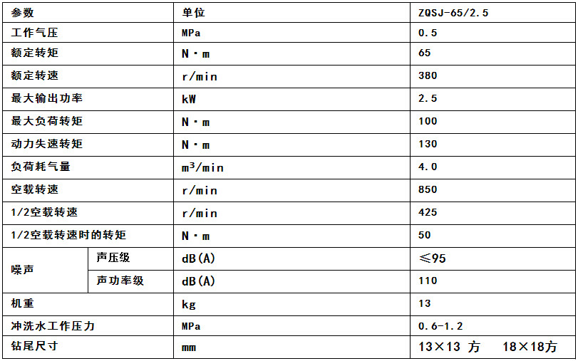 ZQS-65手持式鉆機參數