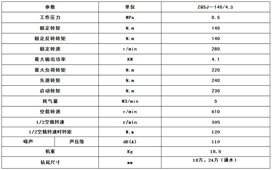 ZQSZ140參數